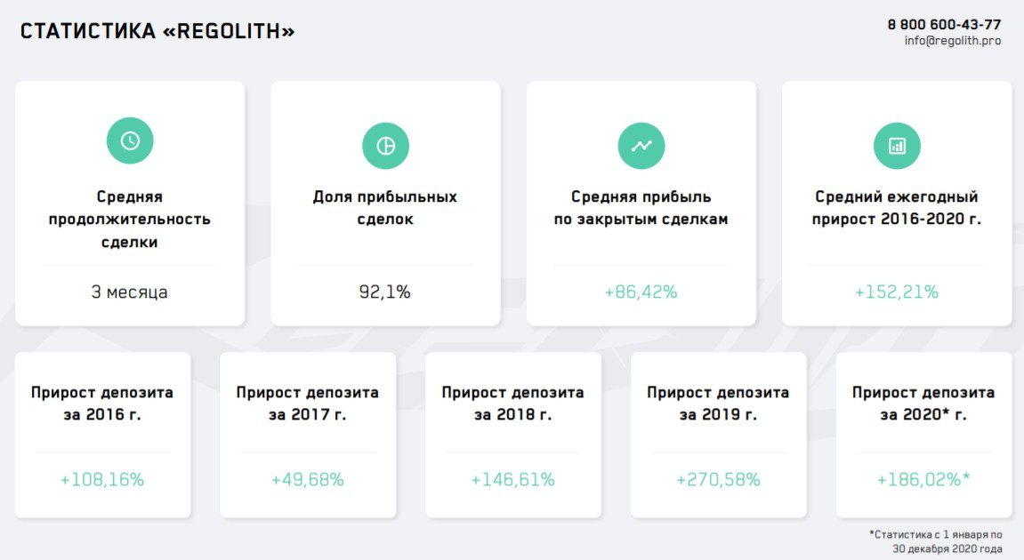 Статистика Regolith