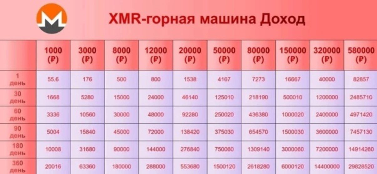 Как работает XMR-Miner