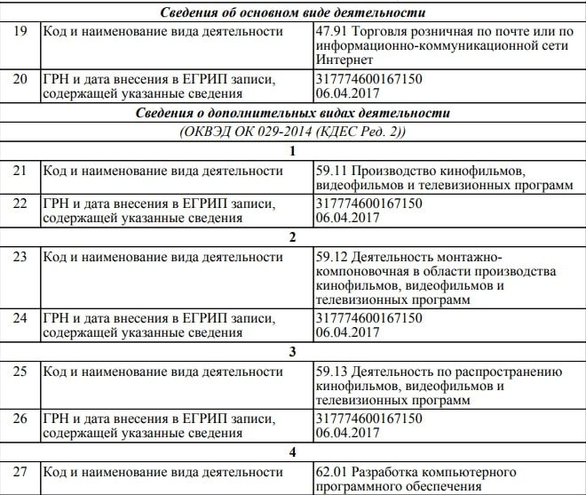 Глеб Корнилов сведения