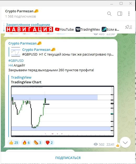 Crypto Рarmezan график