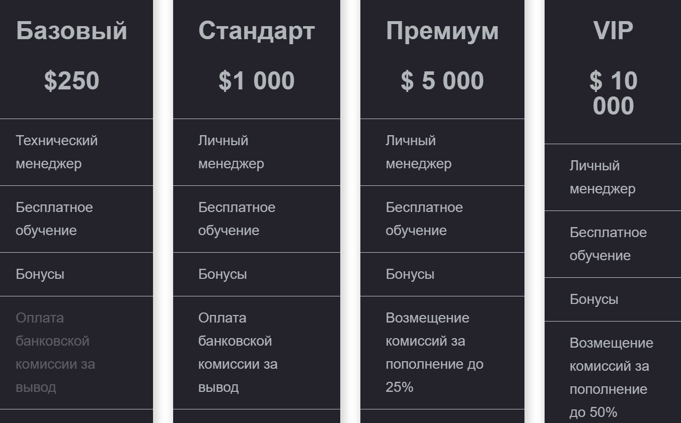 Askanti Group аккаунты