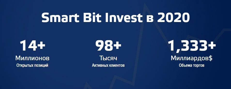 Smartbitinvest.com статистика