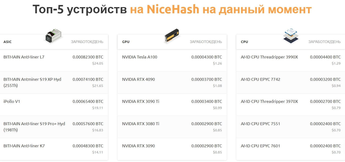 Nicehash Miner утройства