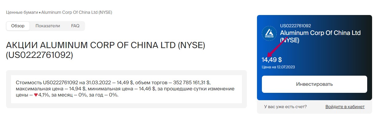 Chalco invest инвестиции