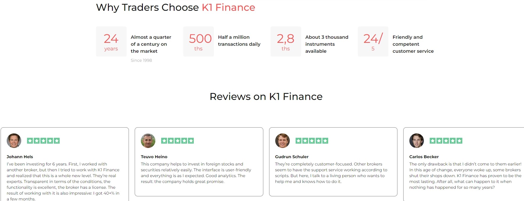 K1 Finance Limited отзывы