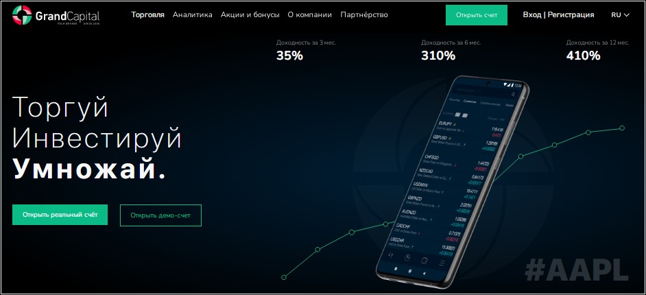 Grand Capital обзор компании