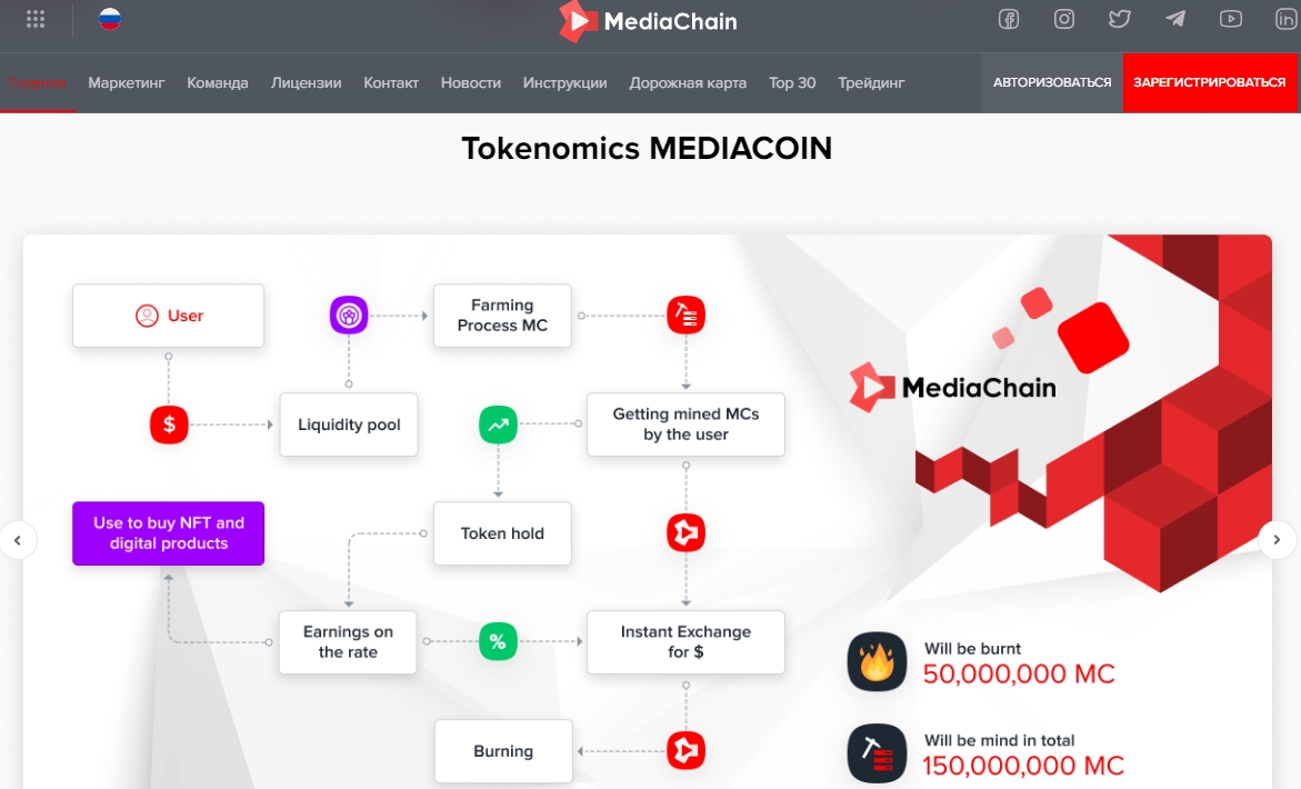 ТОкеномика Mediachain 