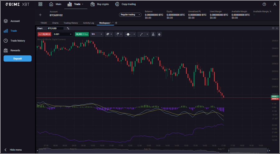 PRIME XBT торги