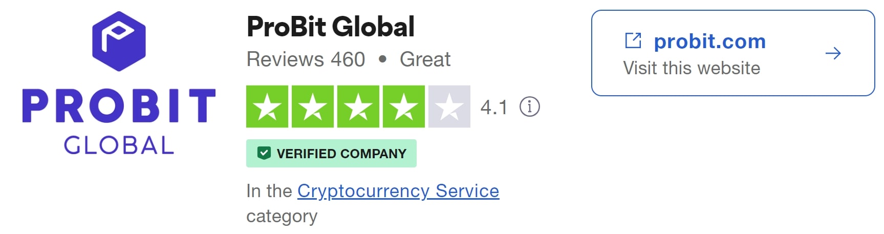 Probit Global рейтинг