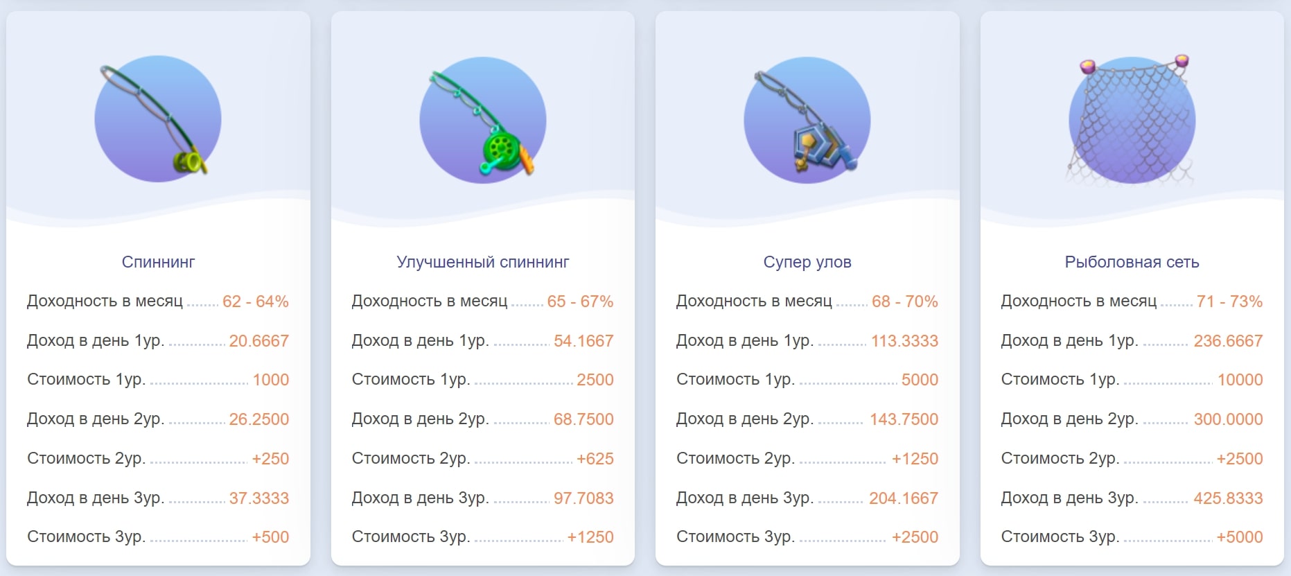 Fish Day варианты