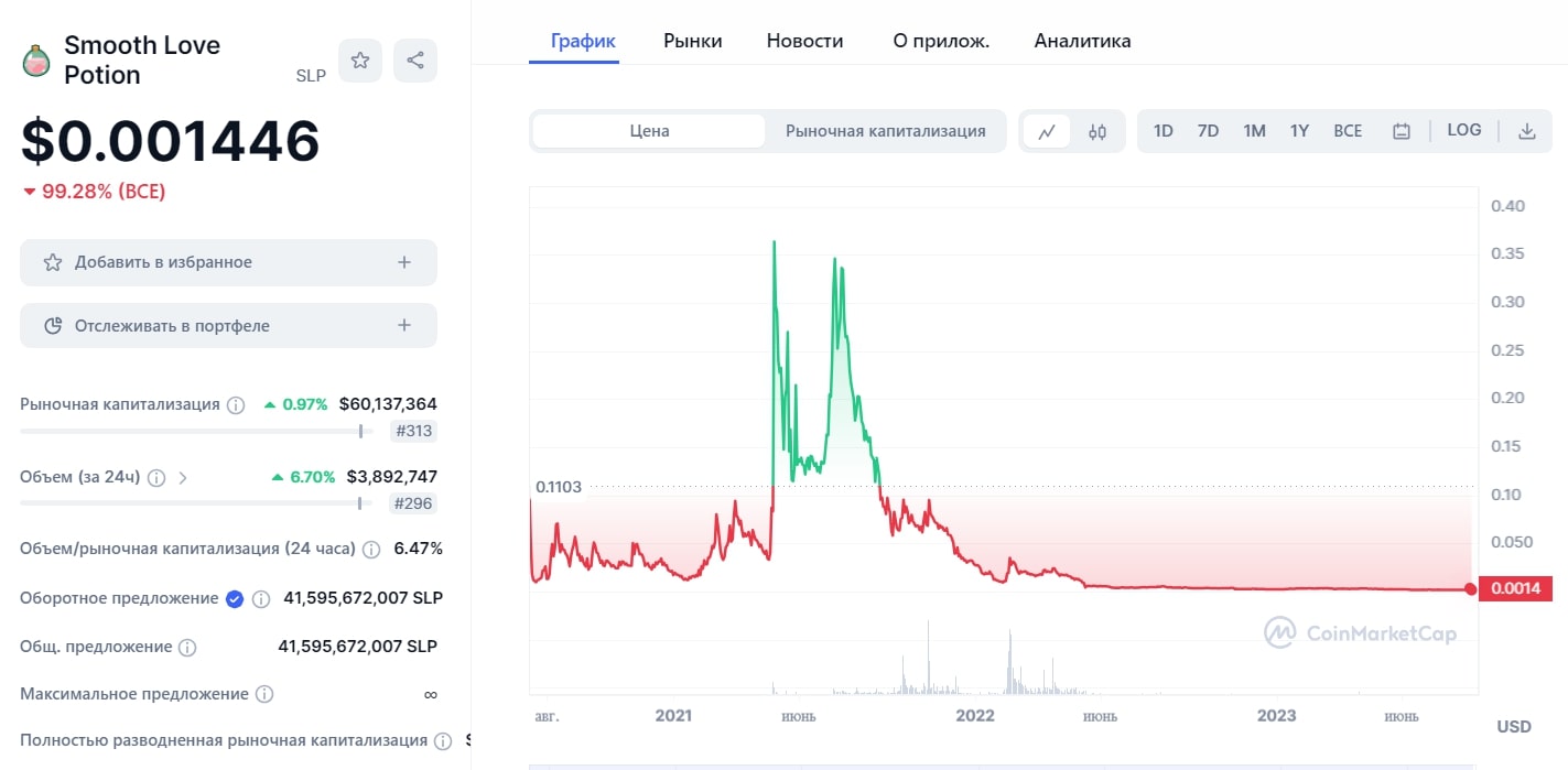 стоимость токена Акси Инфинити