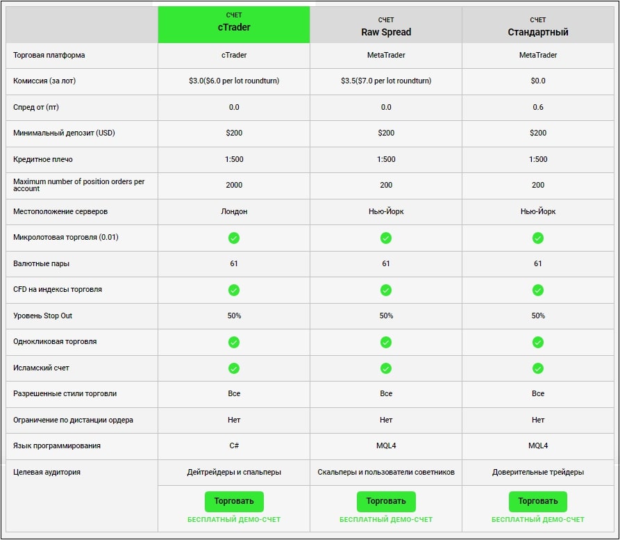 поставщики ICMarkets