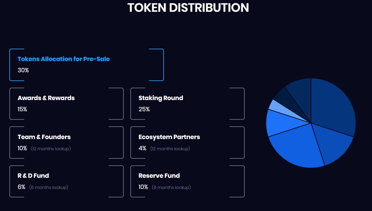 Аит коин обзор проекта