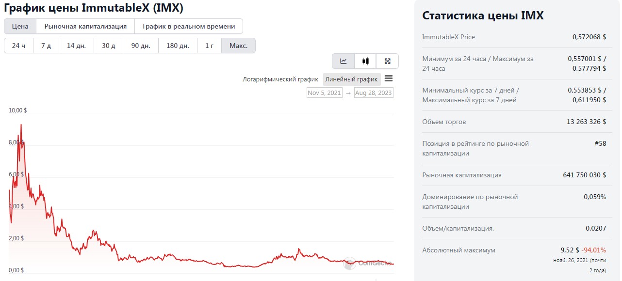 market x immutable обзор проекта