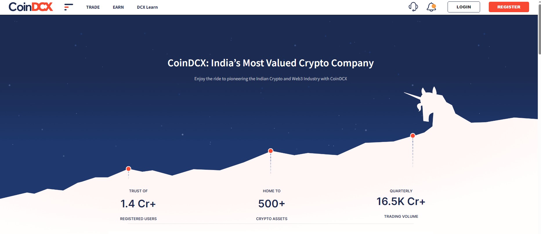 CoinDCX обзор биржи