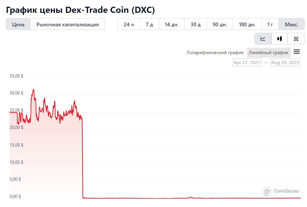 токен Dex Trade Coin