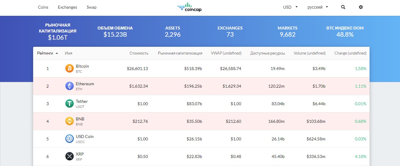 coin cap обзор проекта