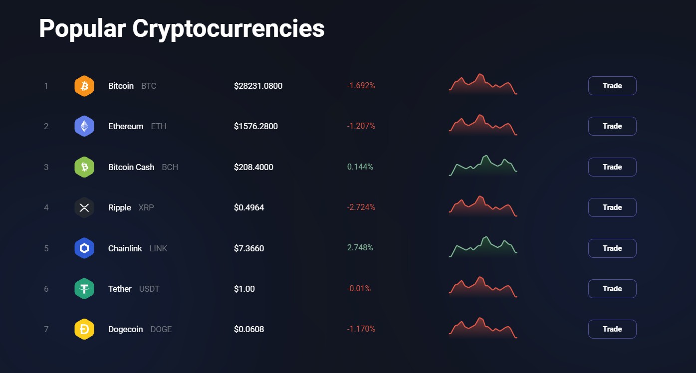 stoxbex биржа