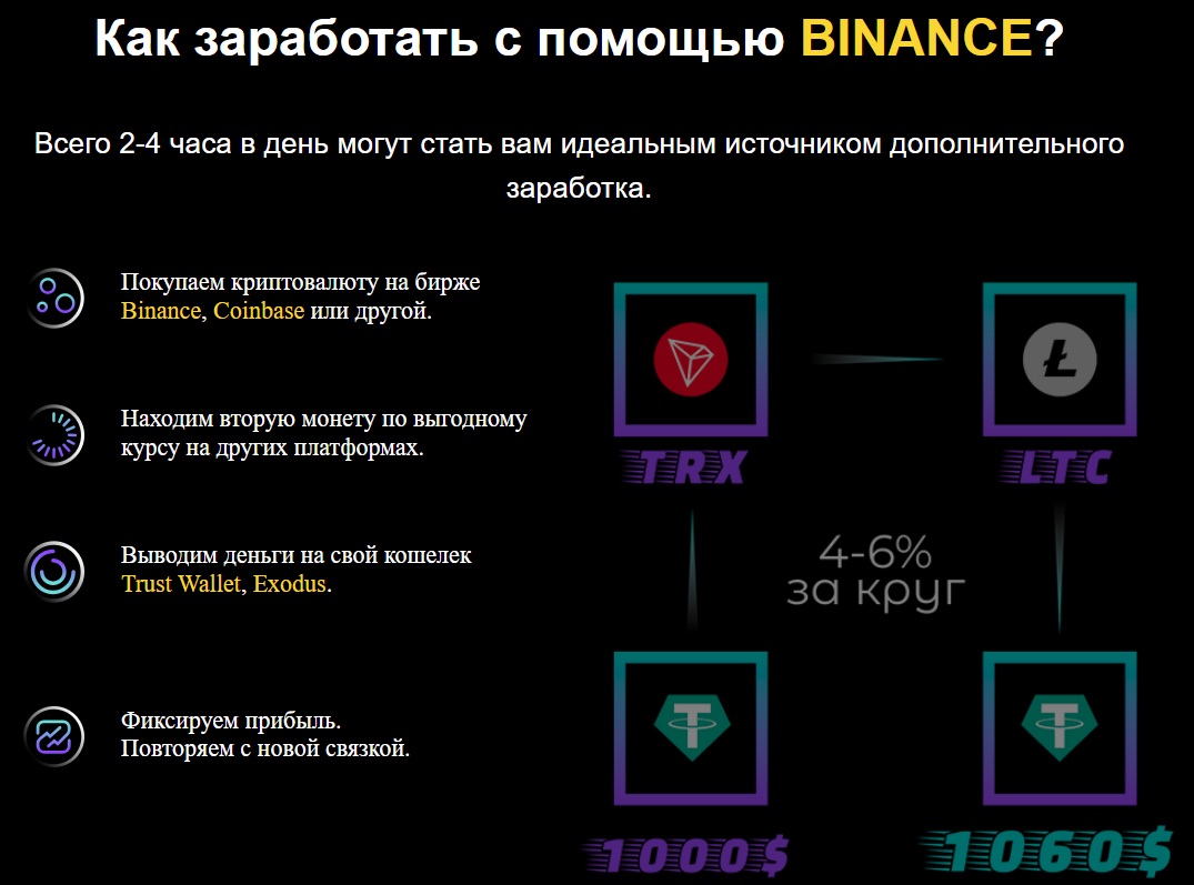 Как зарабатывать - Crypto Planet