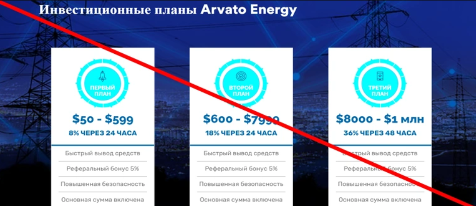 Варианты инвестиций Arvato Energy