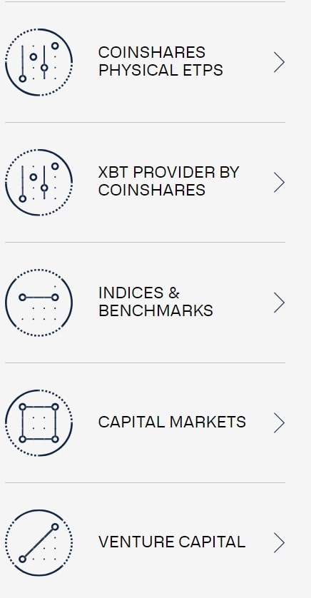 CoinShares функционал