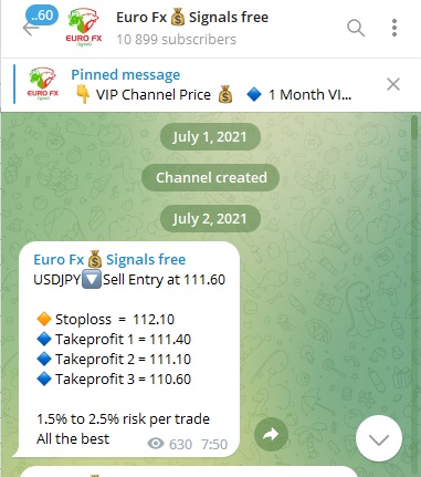 Пост в телеграм-канале Euro Fx