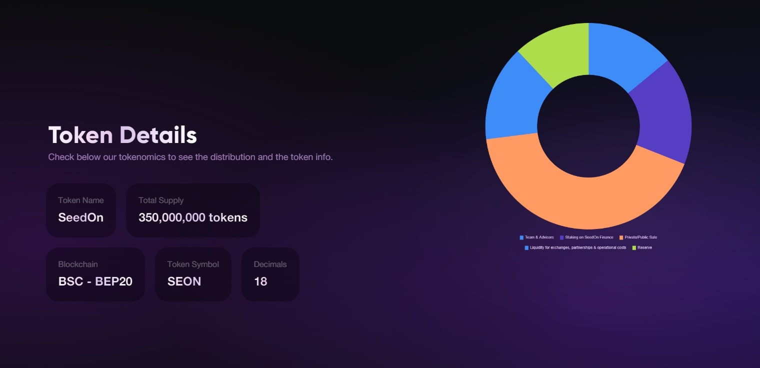 SeedON работа