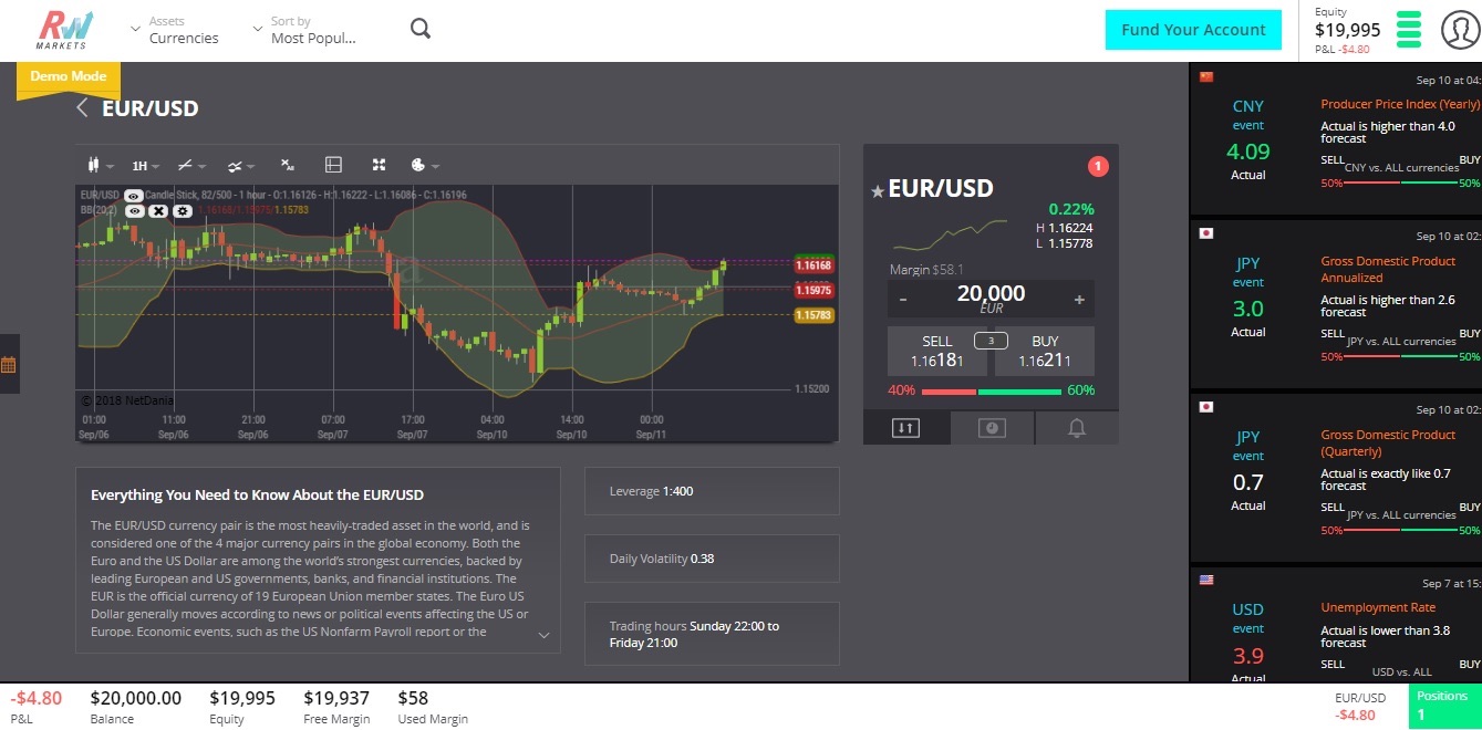 Графики rwmarkets