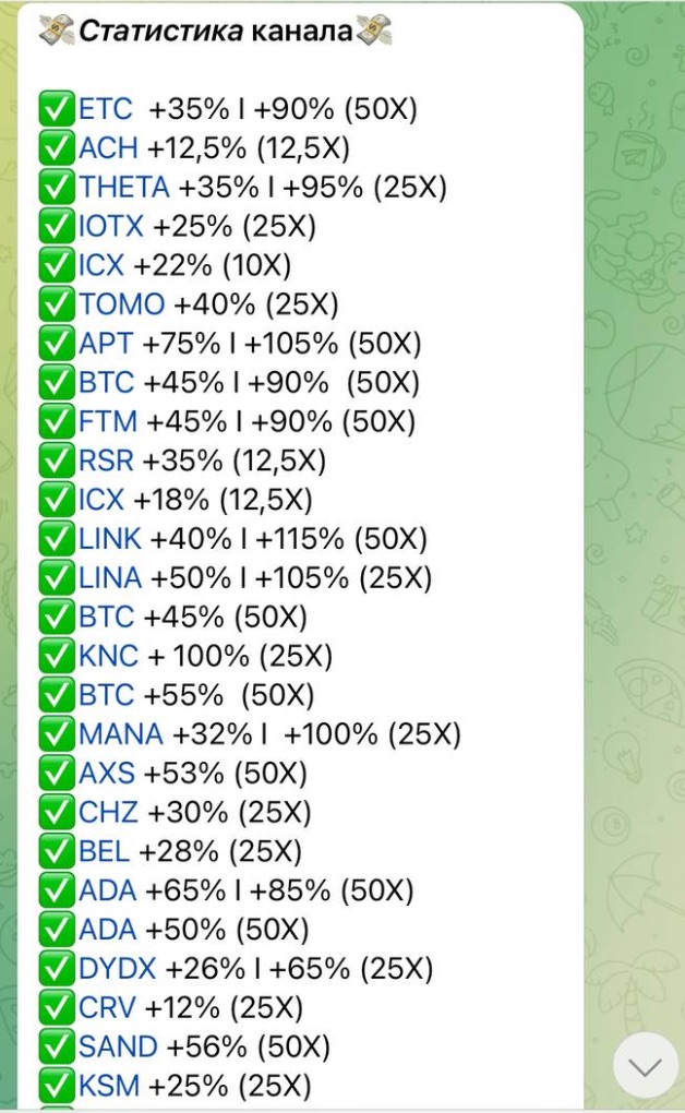 Статистика TRADING INSIDE