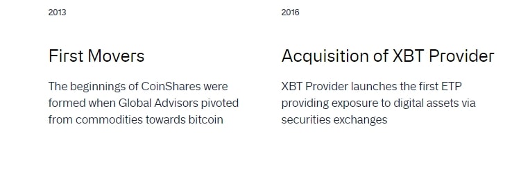 CoinShares план