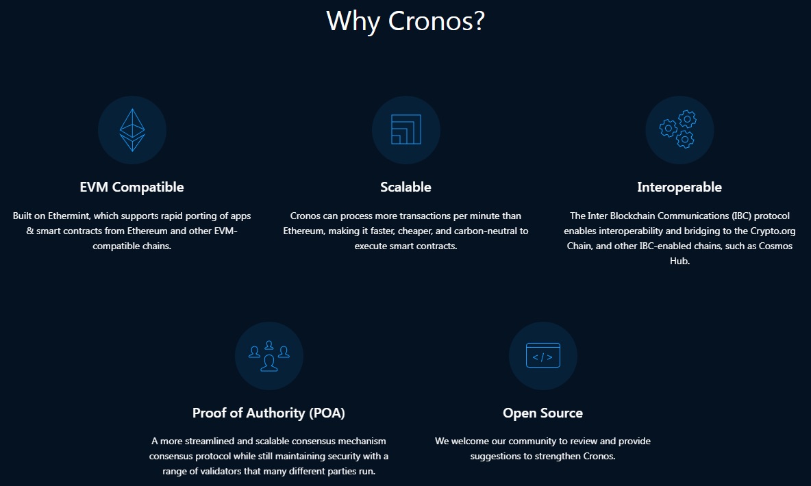 О Cronos Chain