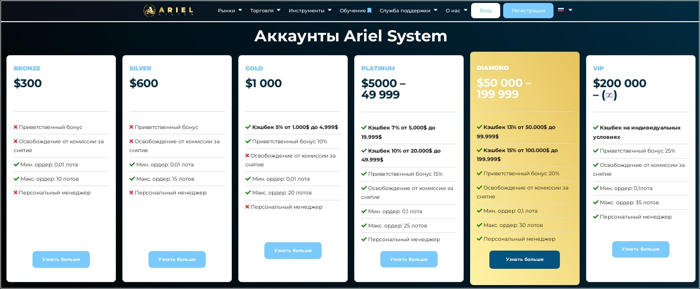 Ariel System аккаунты