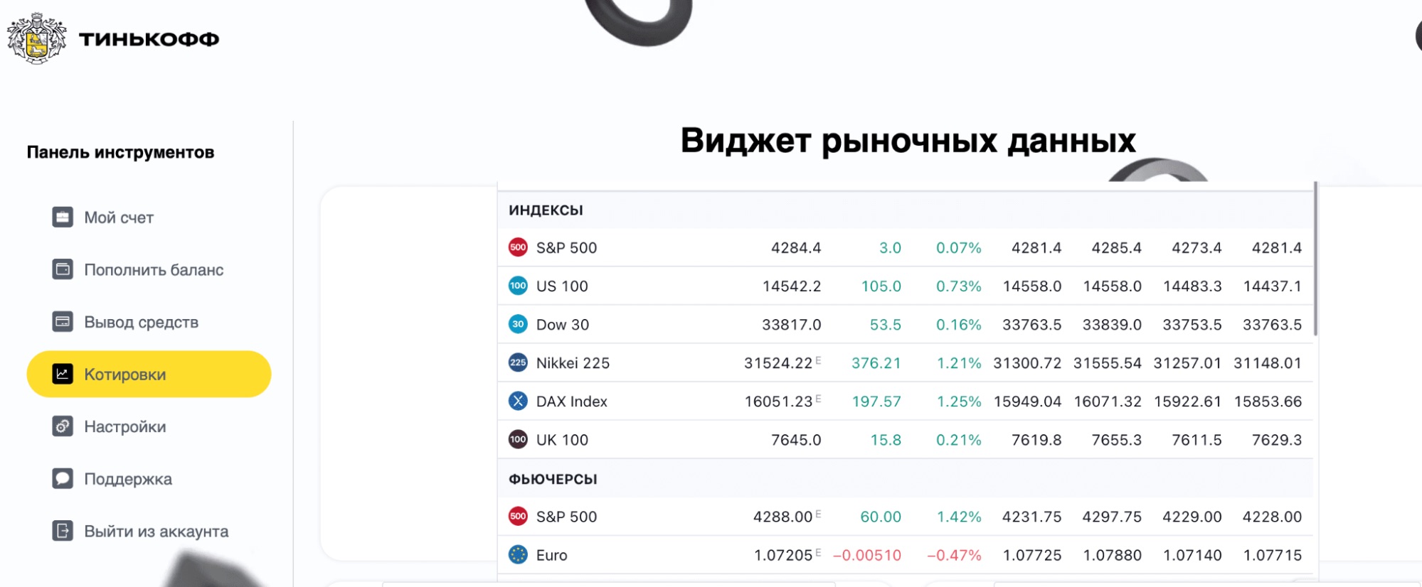 Рыночные данные на Tnkfplatform