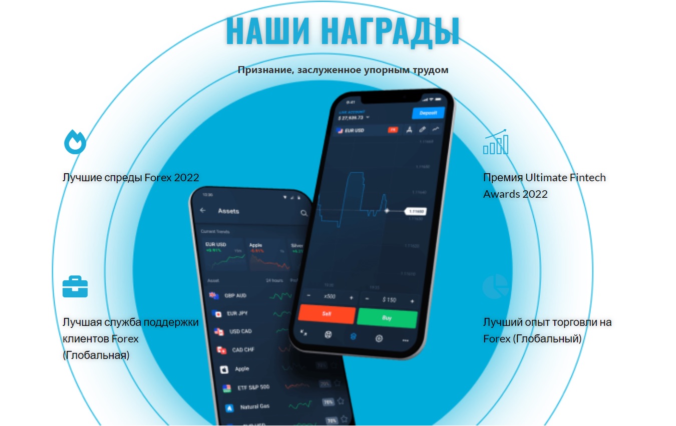 Награды брокера Profitdex