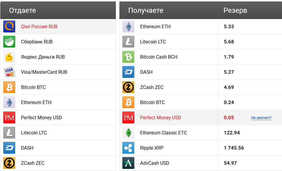 Pay Today инструменты