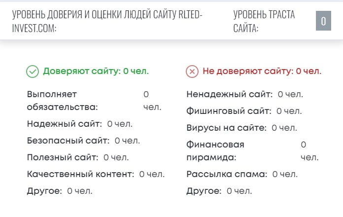 Rlted Invest статистика