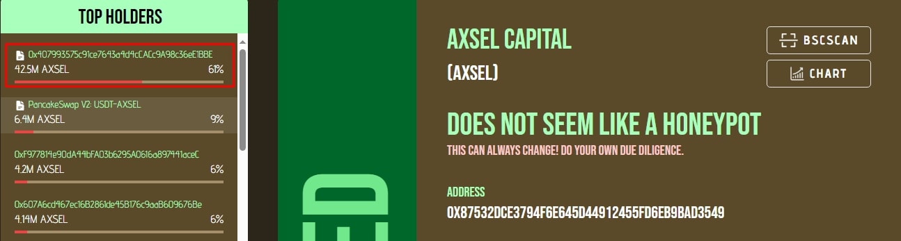 Axsel Capital инфа