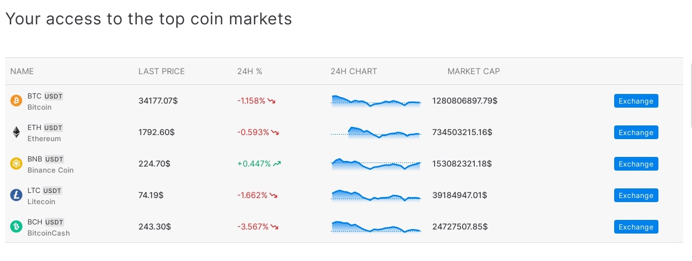 Exchangergo сайт инфа