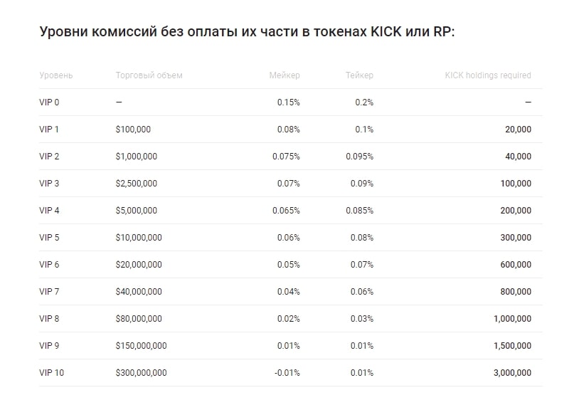 комиссии Kickex