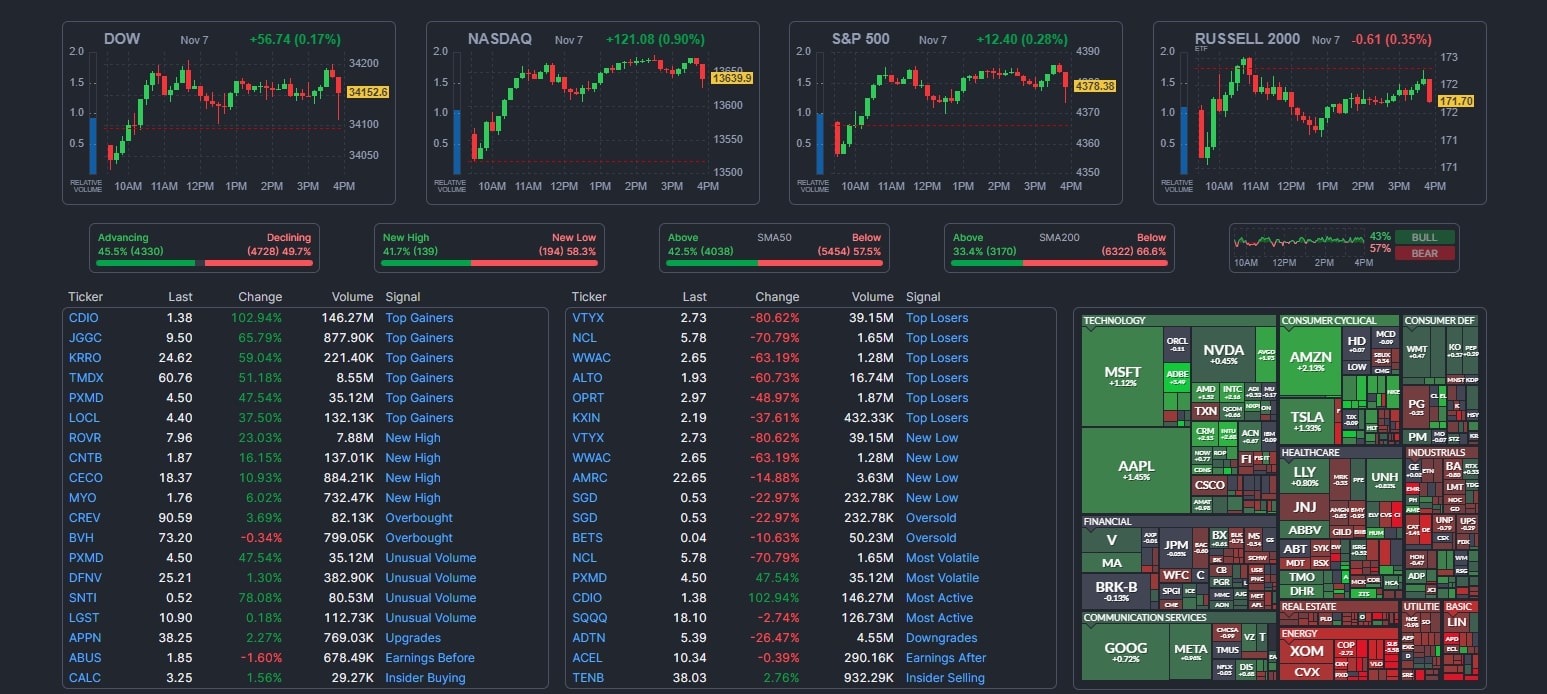 Finviz com сайт