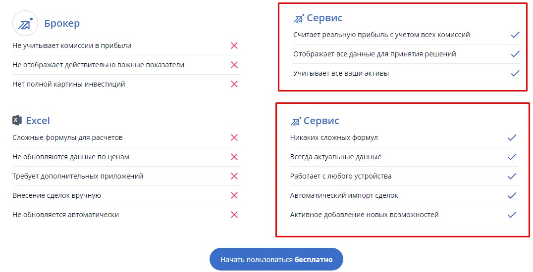 Сайт Intelinvest