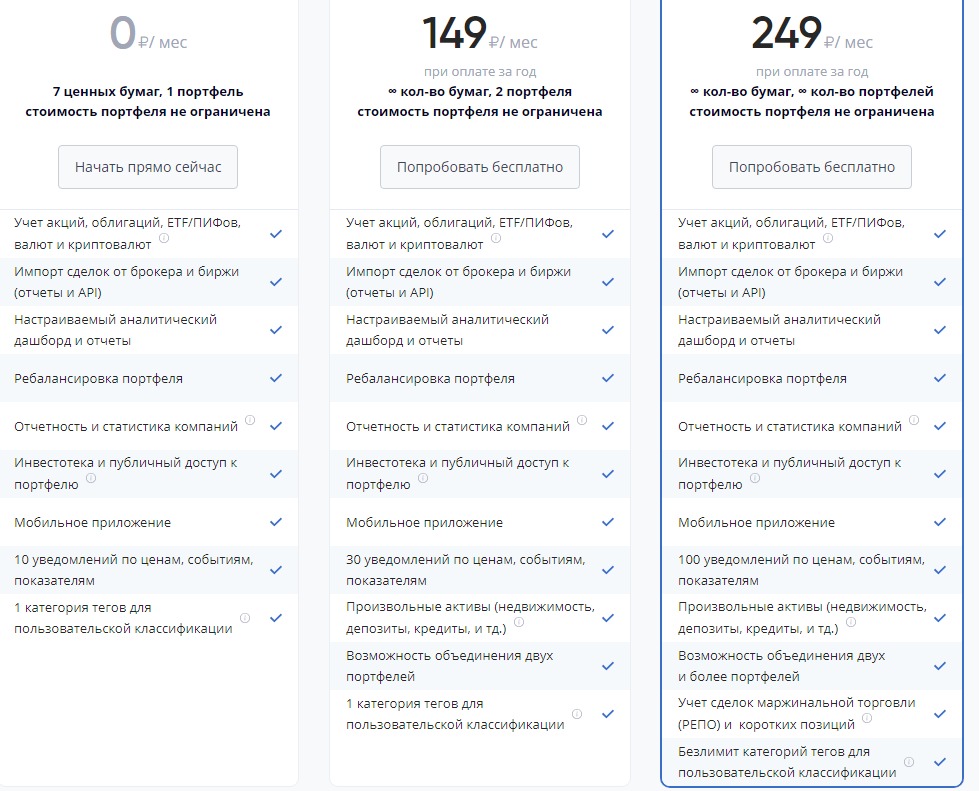 Сайт Intelinvest