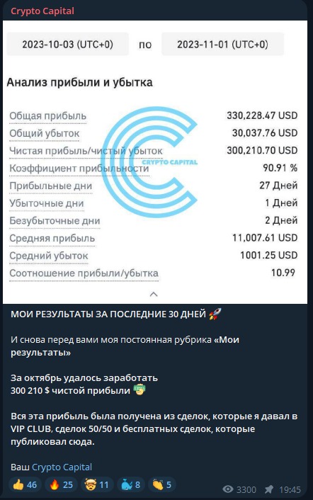 Телеграмм канал Crypto Capital 