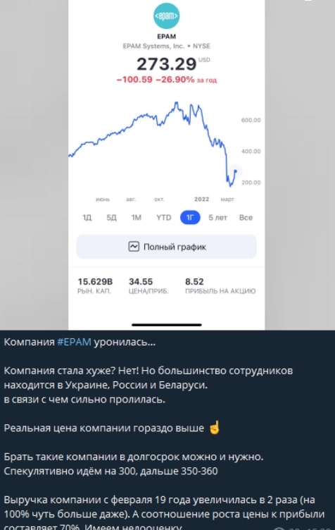 Time to Invest телеграм пост