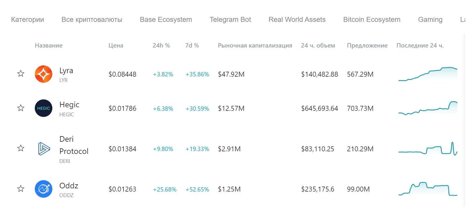 Bitget сайт опционы