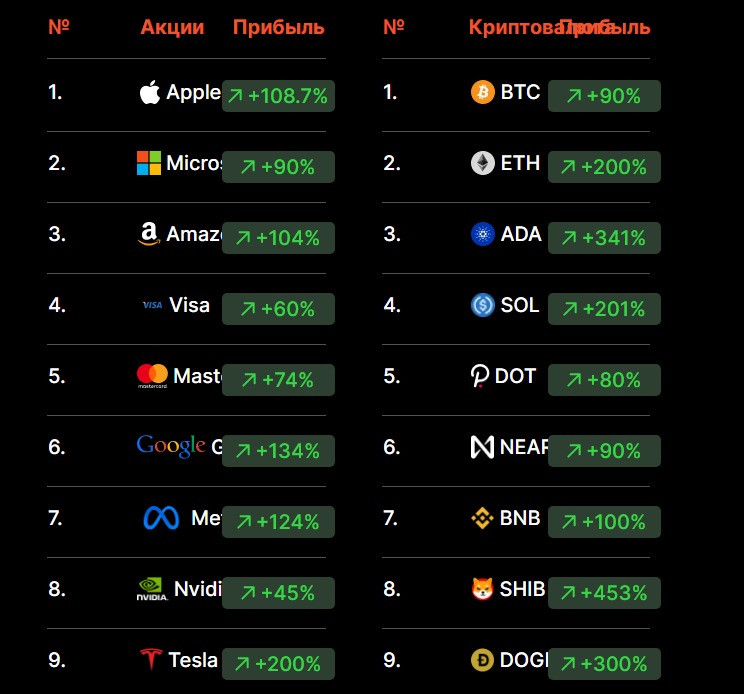 Интерфейс сайта BlackRock Invest