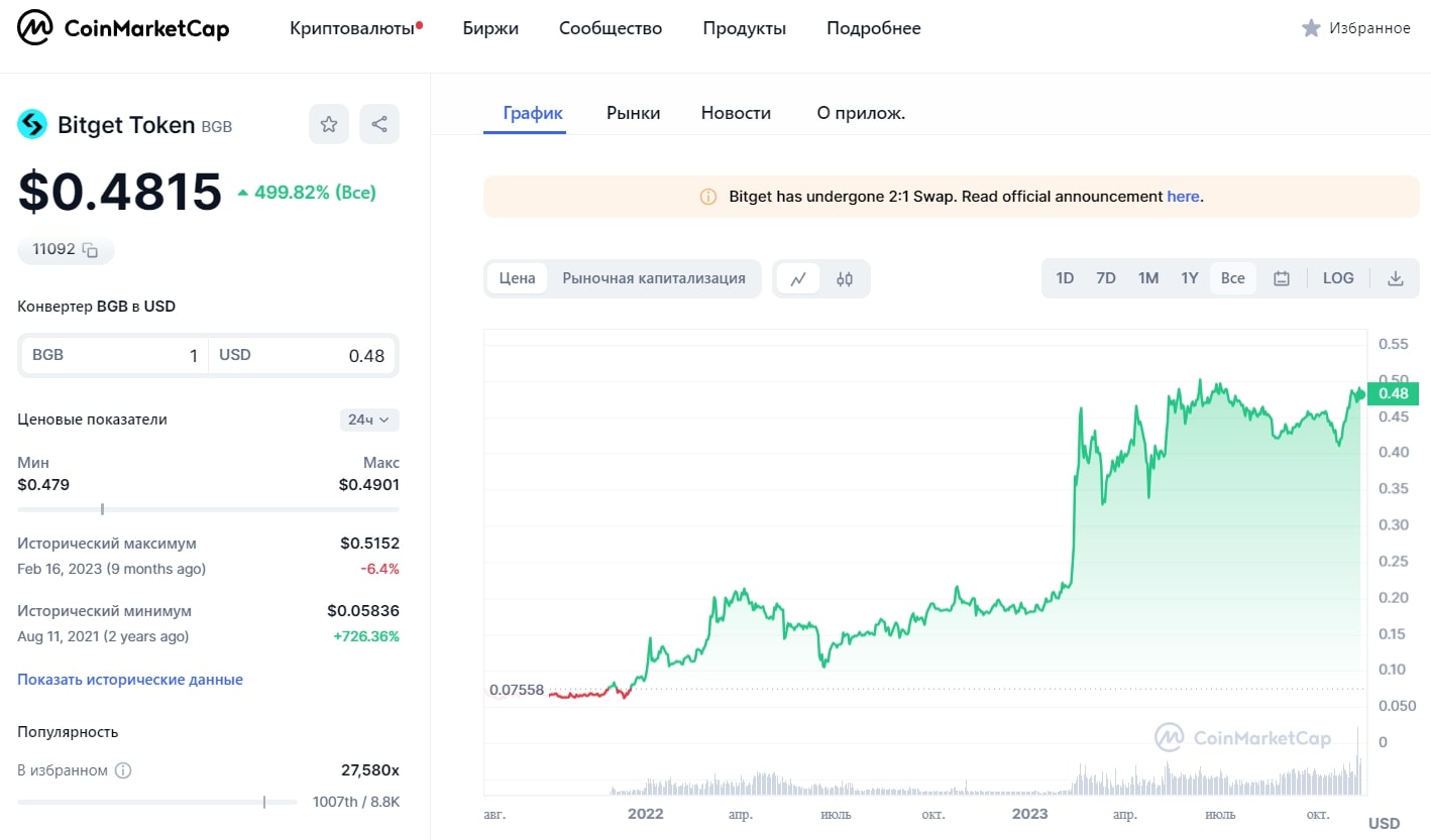 Bitget сайт токен