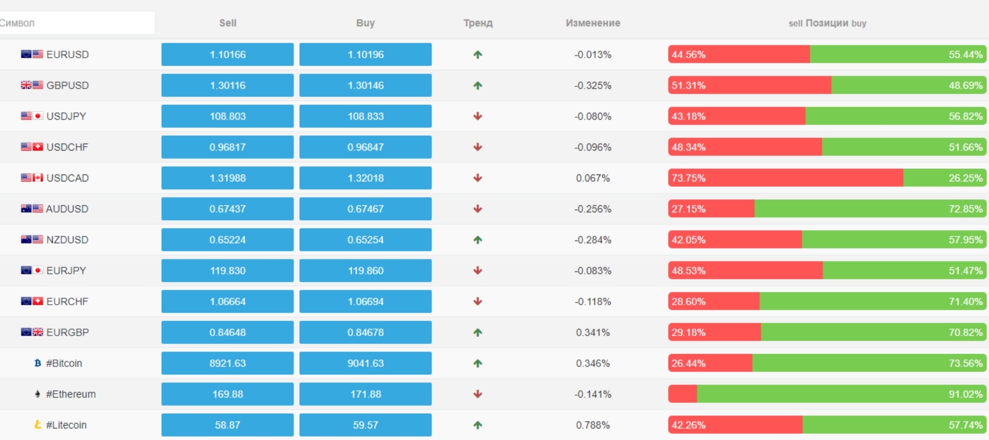 Webtrader сайт интерфейс