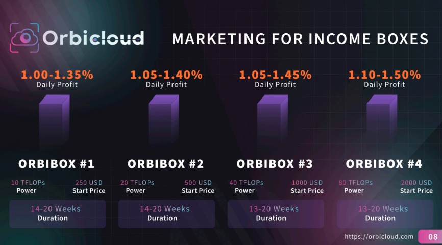 Проект Orbicloud