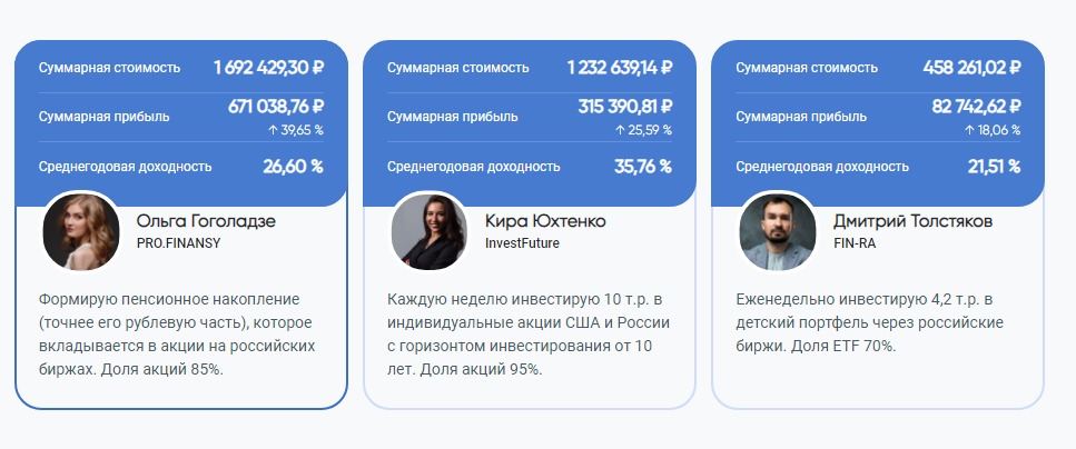 Сайт Intelinvest